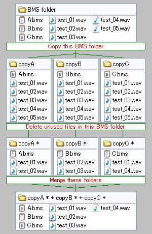 4 段階の手順を示します。