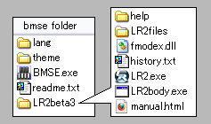 とりあえず LR2 は起動せずに作業を進めます。