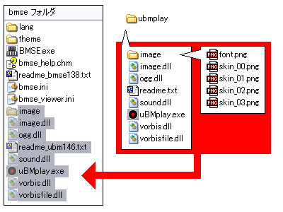 そのまま移動させると BMSE 側の readme.txt が上書きされてしまいます。上書きを避けたい場合はあらかじめ readme.txt のファイル名を適当に変更しておいてください。