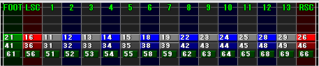 13 個の鍵盤と、2 枚のスクラッチと、1 つのフットペダル。対応チャンネルは、フットペダルが 21、スクラッチが左 16 と右 26、鍵盤は左から順に 11, 12, 13, 14, 15, 18, 19, 22, 23, 24, 25, 28, 29。