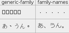 Ditto. Japanese as which sans-serif was specified will be a traditional Chinese.
